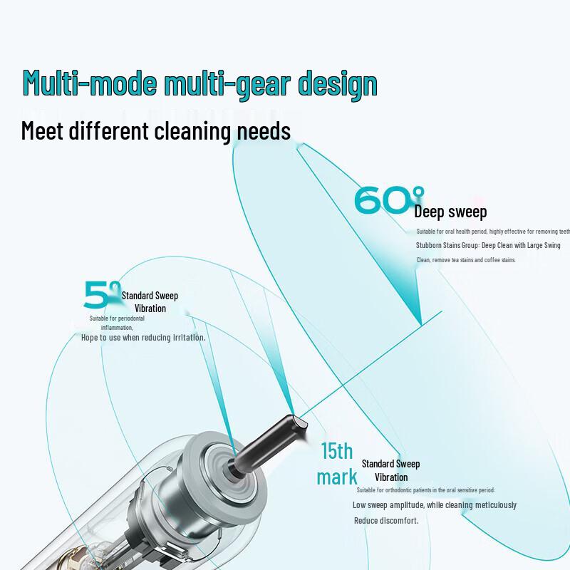 ROAMAN M3 Smart Dual-Drive Electric Toothbrush