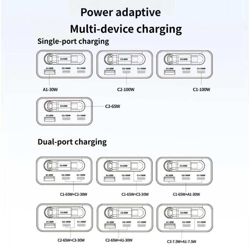 100W Wall Charger Charging Block Including Flexible USB C Cord And 3 Outputs Universal Power Supply Lightweighted