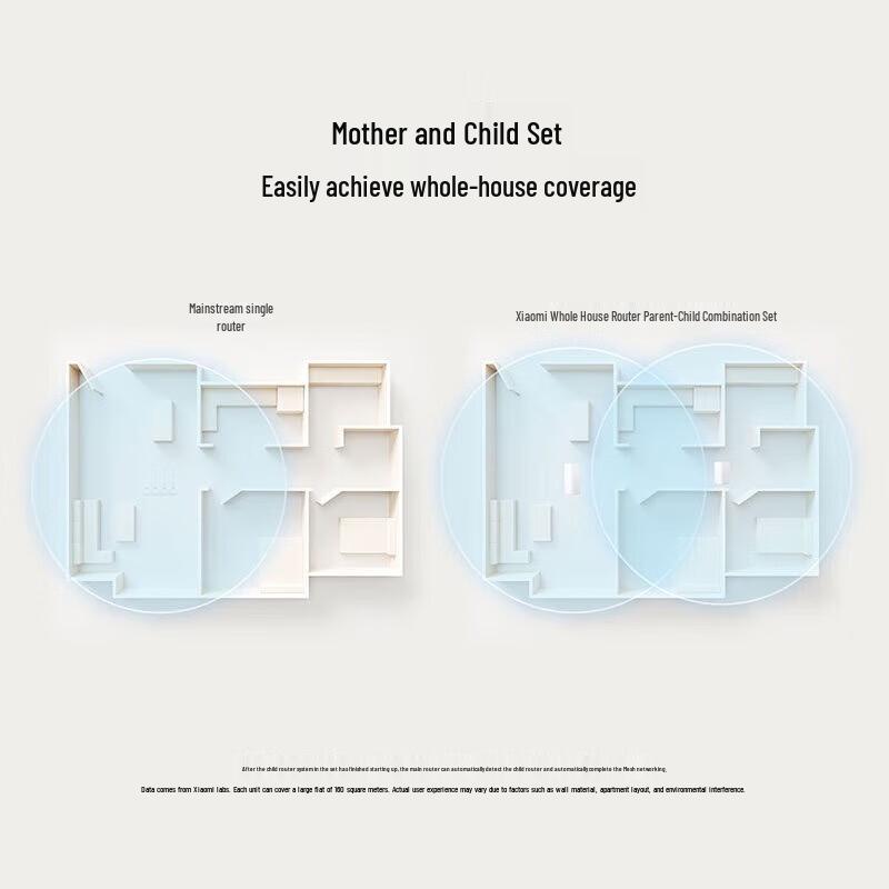 Xiaomi Whole Home Mesh Wi-Fi System