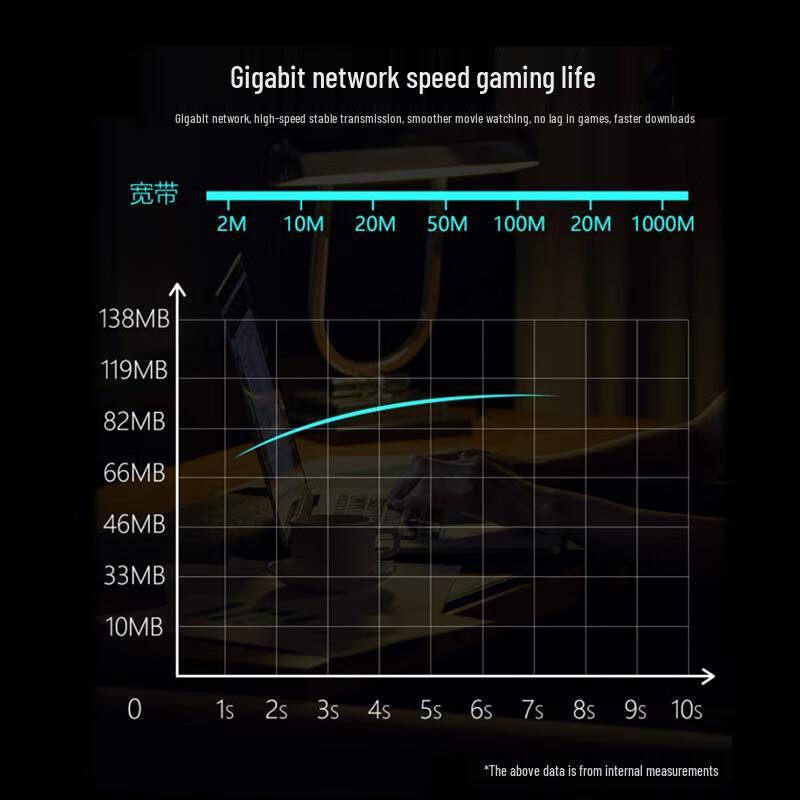 Yizhou CAT6 Gigabit Ethernet Cable