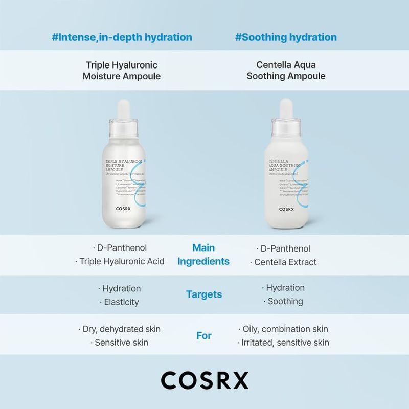 COSRX Triple Hyaluronic Moisture Ampoule