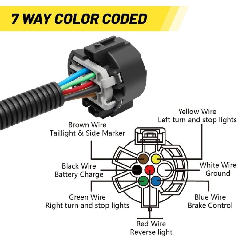 7 Way & 4 Flat Trailer Tow Hitch Wiring Plugs Receptacle Assembly with Mounting Bracket for USCAR Socket