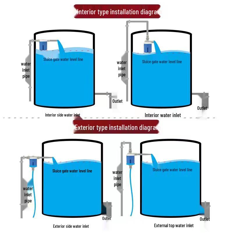 Valvola a galleggiante automatica per serbatoio dell'acqua – Interruttore di arresto automatico per il controllo del livello dell'acqua in serbatoi e piscine