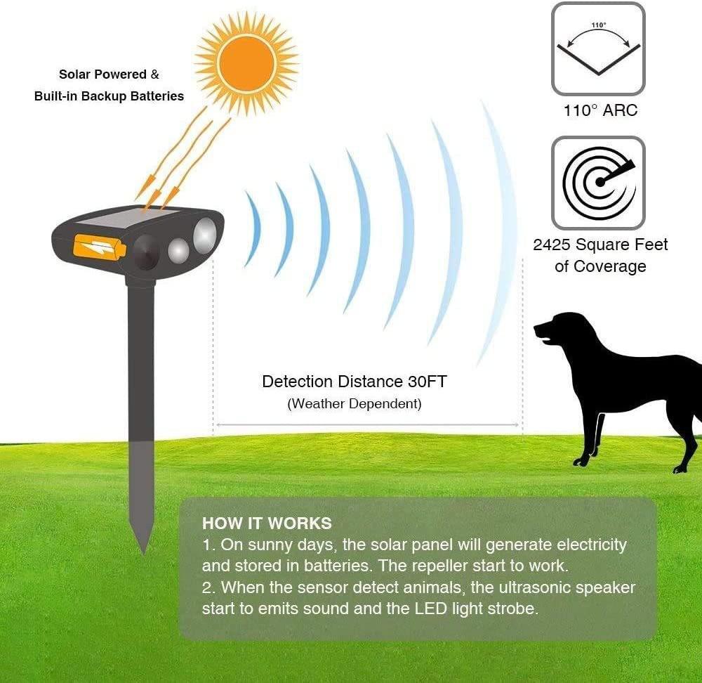Solar Ultrasonic Animal Repeller with Infrared, Strobe Light & Waterproof Design for Rodents, Cats, and Dogs