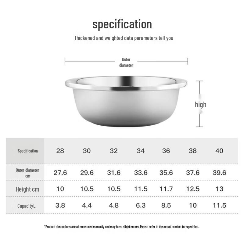 XinDeRui Stainless Steel Multi-Purpose Bowl
