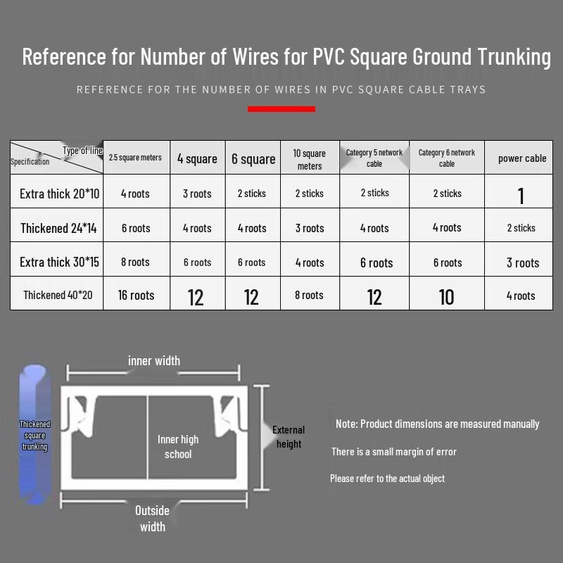 Jucheng Cloud Self-Adhesive PVC Cable Trunking