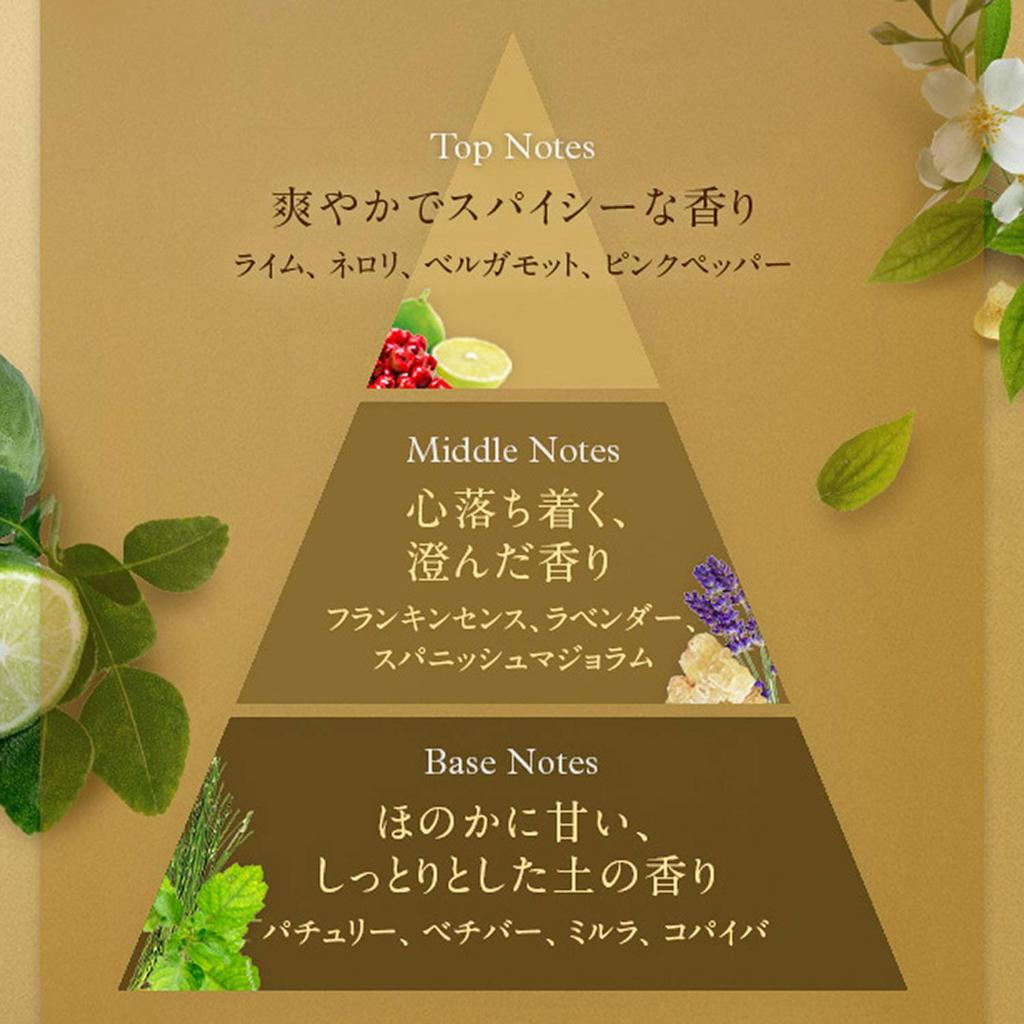 NEAL'S YARD REMEDIES Eau de Parfum Frankincense (Fragrance) 50ml (x 1)