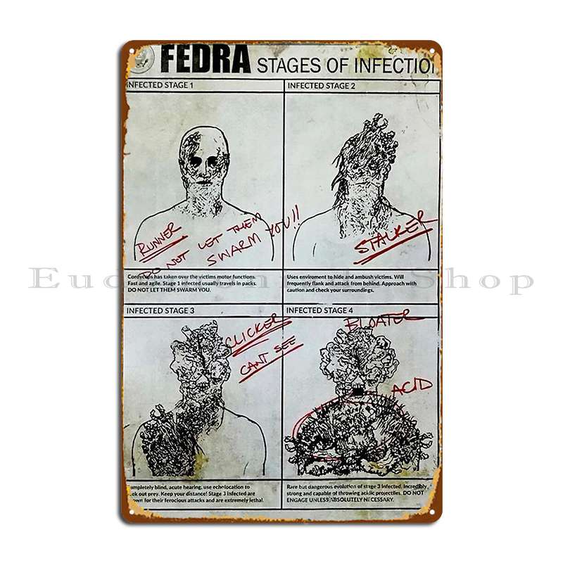 Fedra Stages Of Infection Metal Plaque Poster Rusty Customize Customize Funny Party Tin Sign Poster
