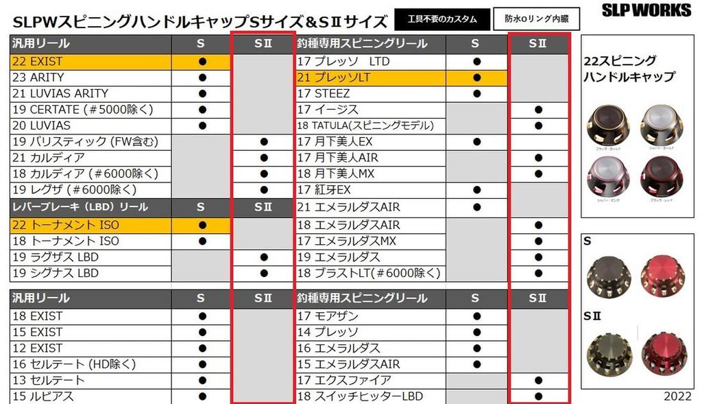 Daiwa SLP Works 22 SLPW Spinning Handle Cap S2 Black/Red