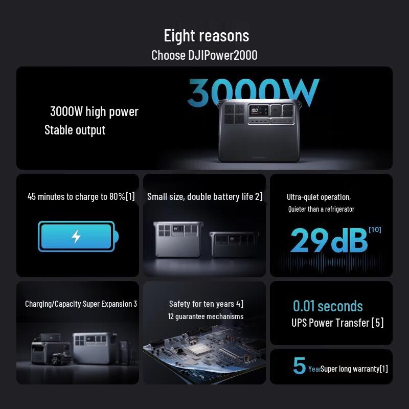 DJI Power 2000 Portable Power Station