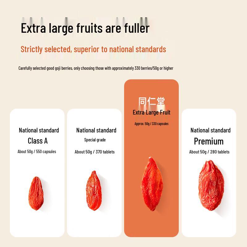 Tong Ren Tang Premium Ningxia Goji Berries