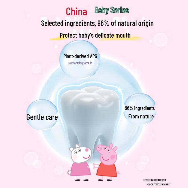 Zhonghua Anti-Sugar Kids Toothpaste