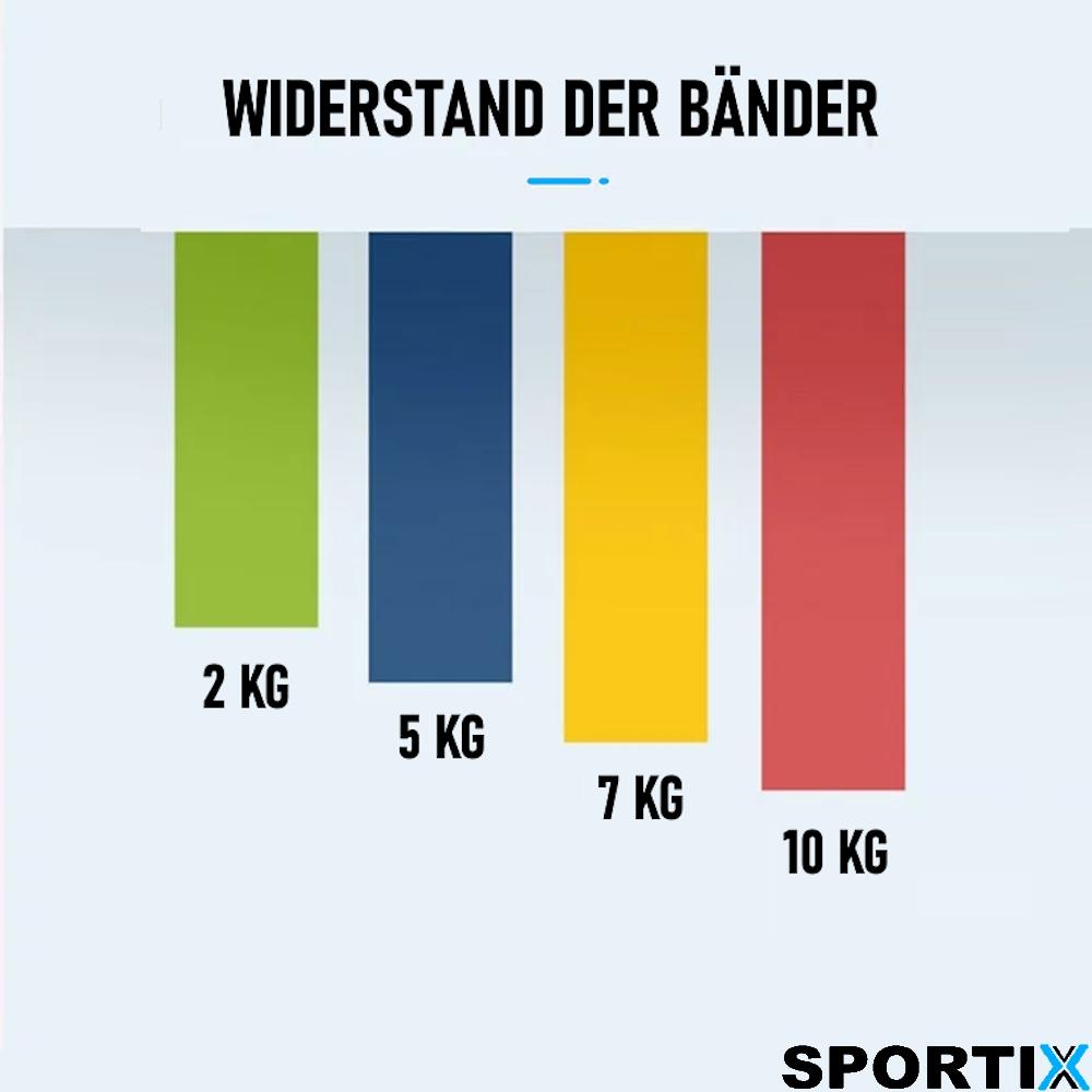 SPORTIX Widerstandsbänder Fitnessbänder Gymnastikbänder Resistance Yoga Bands 4x