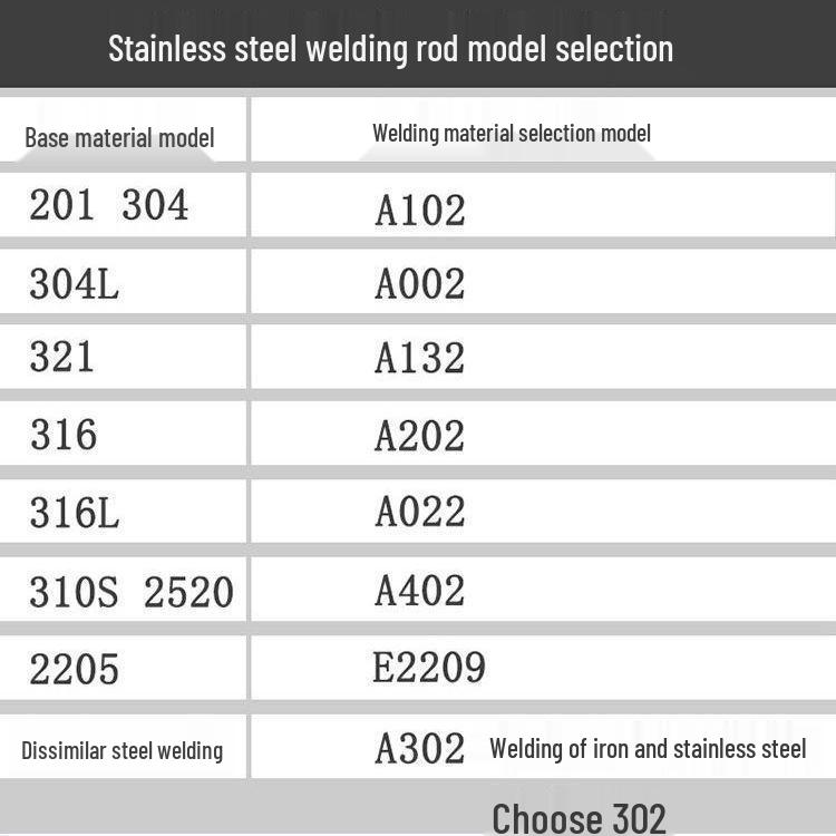 Stainless Steel Welding Rod A102E308-16/A302E309-16 for Dissimilar Metals, Household Use, Sizes 2.5/3.2/4.0