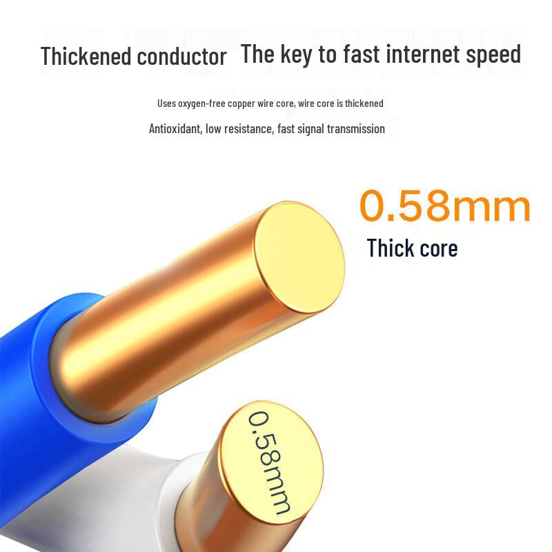 PLUKE Cat 7 Double Shielded Ethernet Cable