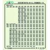 KATO N Gauge E353 Series Azusa/Kaiji 4-Car Basic Set 10-1834