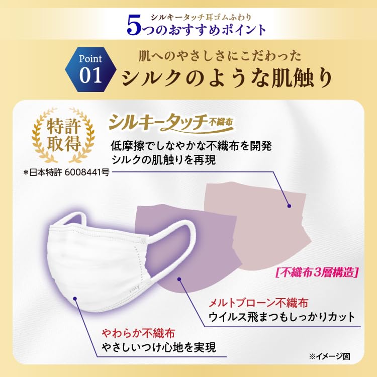 Fitty Silky Touch Ear Elastic 100 Count 50 Masks X 2 Individually Nonwoven Masks Pain Slightly Small X Masks, (Nonwoven / Boxes), Wrapped, Disposable,