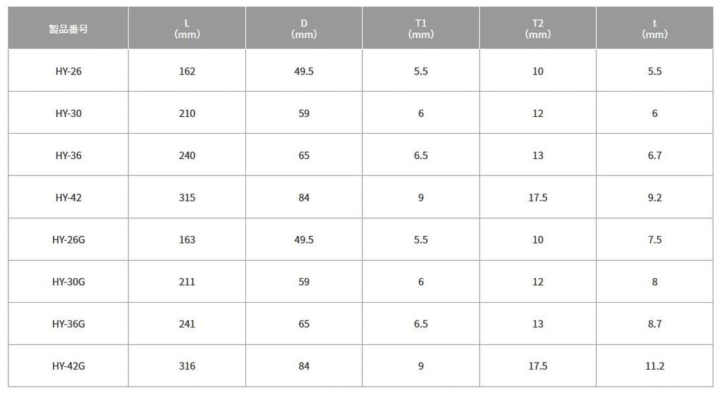TOP Industrial (TOP) Eco-Wide Thin, Lightweight Wide Adjustable Wrench, HY-30, 8-30mm Opening, Tsubame-Sanjo, Made in Japan, Blister Packed
