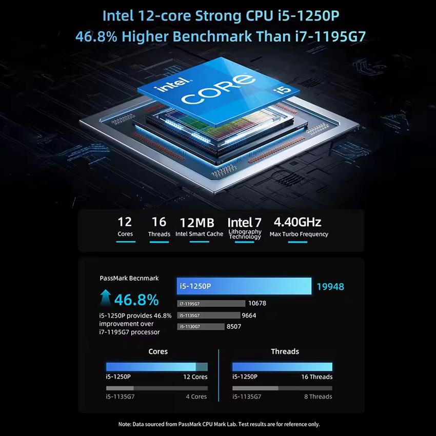 BMAX MNI PC B9 Plus  Intel 12th Gen Core i5-1250P 4,4 Ghz 24GB LPDDR5 RAM 512GB SSD WiFi 6 bluetooth 5,2 desktop Computer