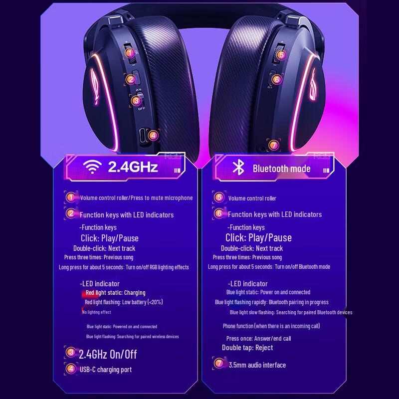 ROG Delta II Wireless Gaming Headset