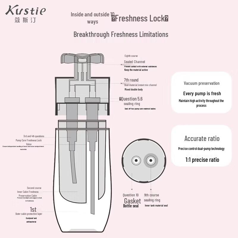 Kustie Cherry Blossom Hair & Body Care Set