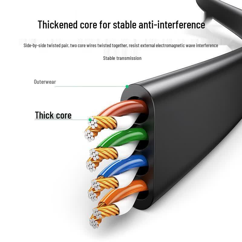 Ugreen CAT6 Flat Gigabit Ethernet Patch Cable