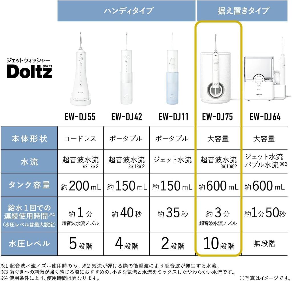 Panasonic EW-DJ75-W Electric Dental Flosser [Jet Washer Doltz Ultrasonic Water Flow Large Capacity/Stationary Model] AC100-240V