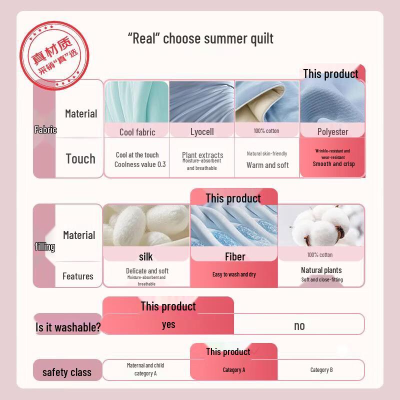 Grace 7A Antibacterial Summer Quilt