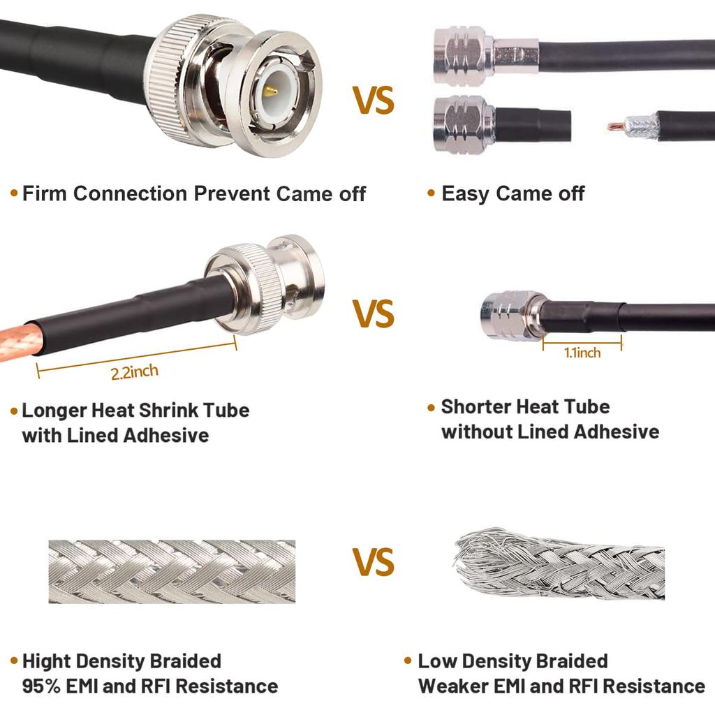 SMA Male to BNC Male Cable 1ft,2 Pack SMA to BNC Cable RG316 SMA BNC Adapter Cable for RF Applications/Antennas/Wireless LAN Devices/Wi-Fi Radios