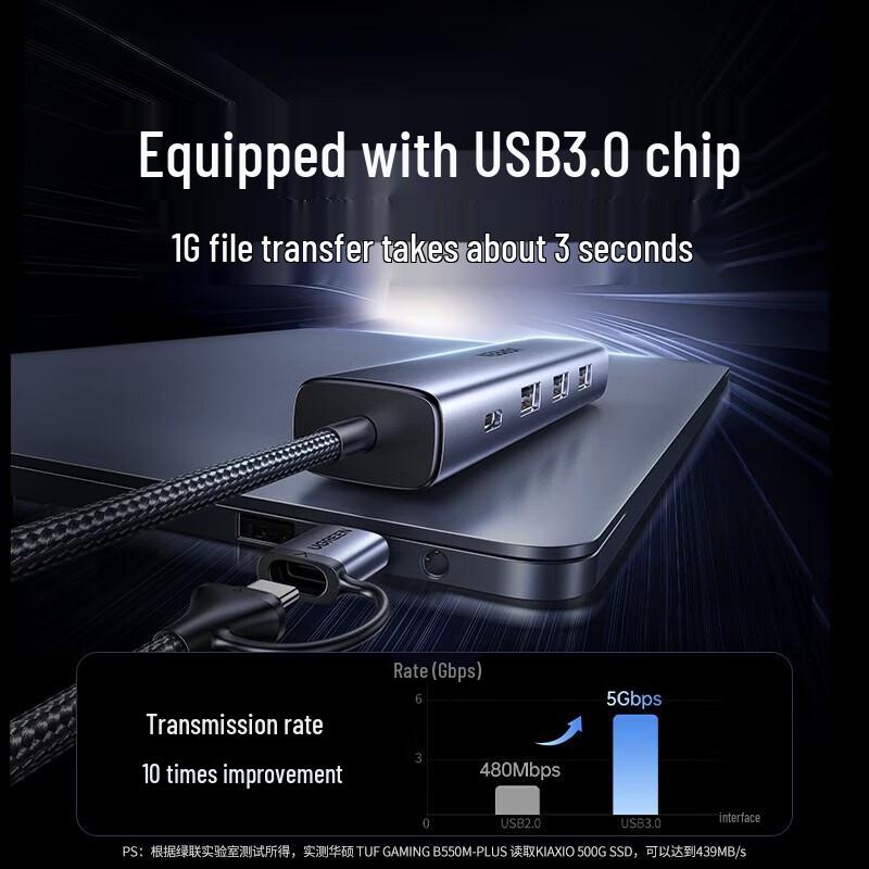 UGREEN USB+Type-C 2-in-1 Ethernet Hub (CN version)