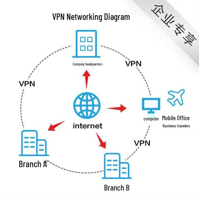 Huawei AR303 Enterprise Wired Router (CN version)