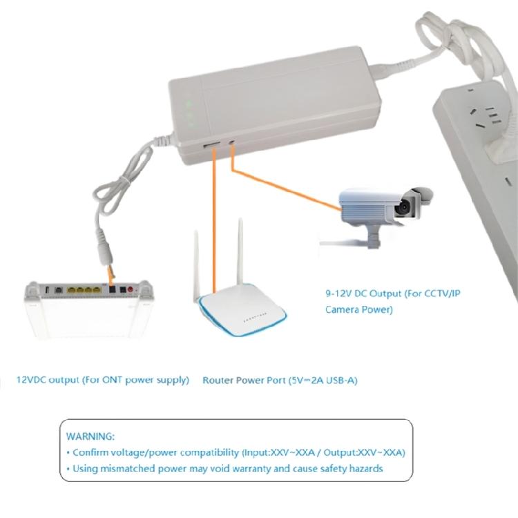 30W Emergency Backup Power Supply 7500mAh Capacity Feature 5V/9V/12V Output For Routers Cameras LED Device