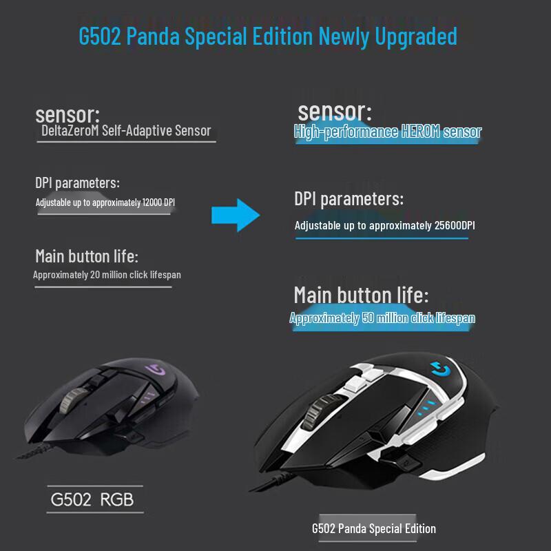 Logitech G502 HERO SE Gaming Mouse