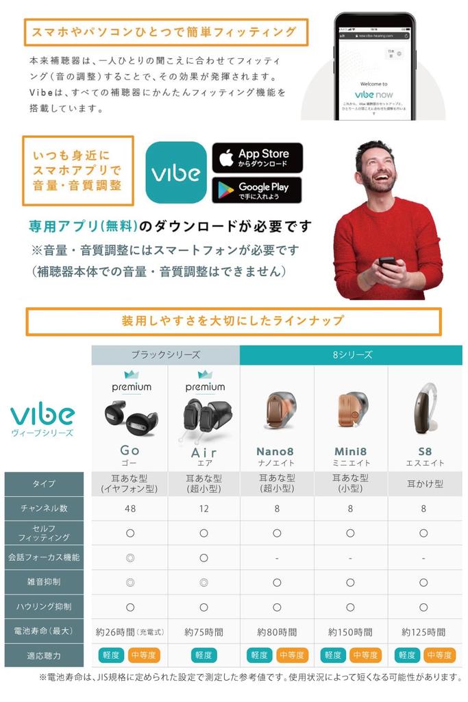 Vibe MN Serie Hörgerät Vibe Nano Linkes Ohr (Modell 8)