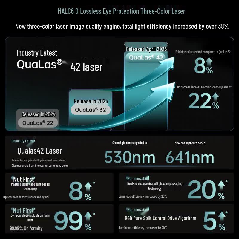 JMGO N5S Pro Max 4K Triple Laser Gimbal Projector (CN Version)