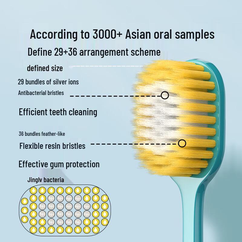 CCOKIO Japanese Wide-Head Soft Bristle Toothbrush (4-Pack)