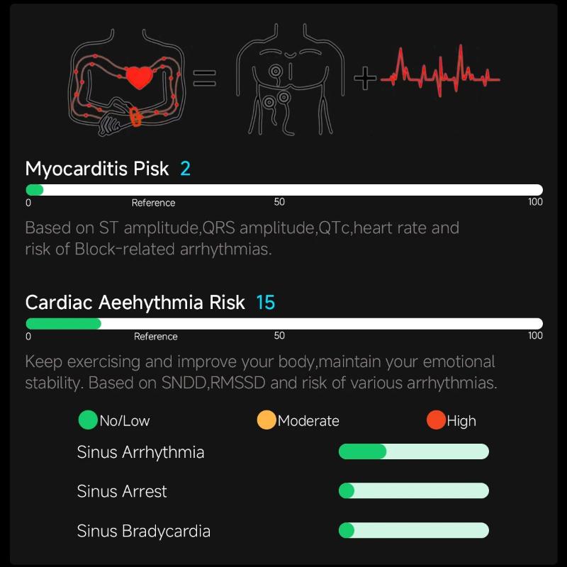 2026 New ECG+PPG Body Fat Analysis Health Smart Watch Uric Acid BP Blood Oxygen Bluetooth Call HD Screen Sports SmartWatch for Men Women