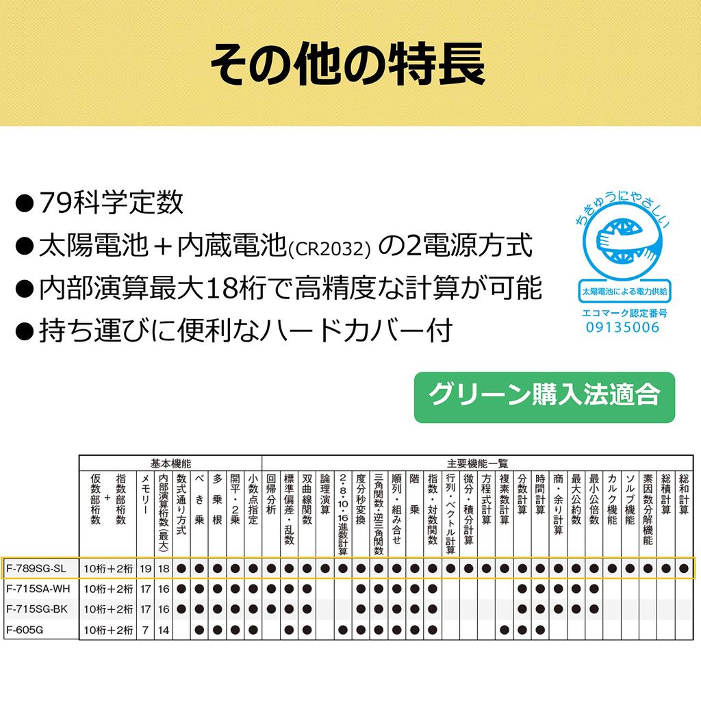 Canon 445 Scientific Calculator for Land and House Surveyor Examinations F-789SG-SL