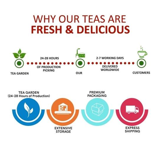 TEACURRY Hair Care Tea (1 Month Pack, 100 Grams Loose) - Helps with Hair Growth, Shine, Repair & Strength - Hair Tea - Healthy Hair Tea