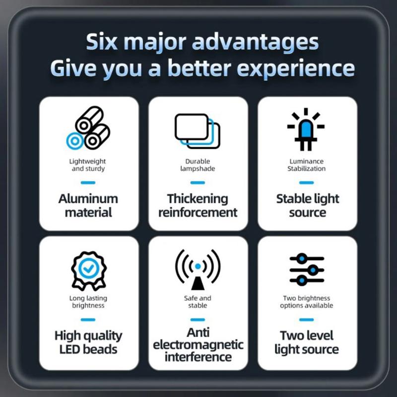 For Makita 18V Li-Ion Battery Led Work Light 3/4/6/8 Inch Flashlight Portable Emergency Flood Lamp Camping Lamp