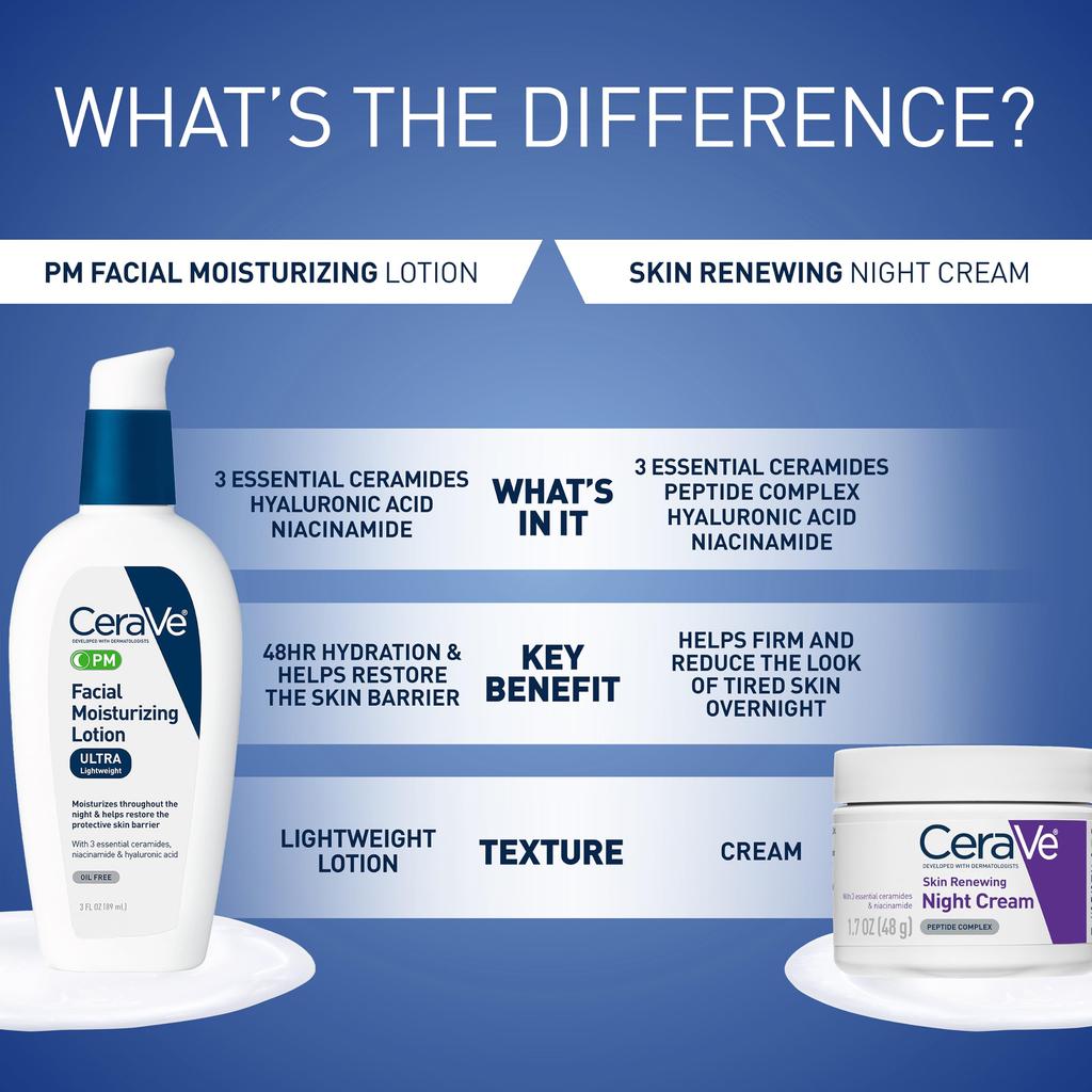 CeraVe Facial Moisturizing Lotion PM 89 ml (3 oz) (x 1)