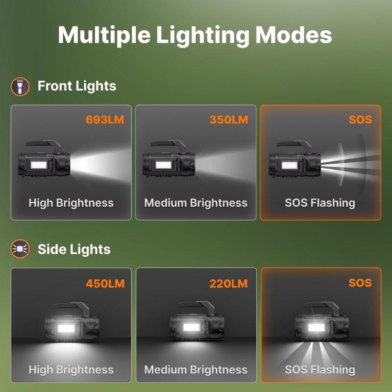 Practical LED Spotlights with Front and Side Lights, Integrated Carry Handle, USB Type C Charging, and 3 Mode for Outages and Garage Tasks