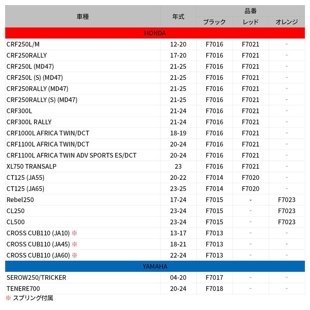 ZETA Adventure Foot Pegs Aluminum Base Red ZE93-0902