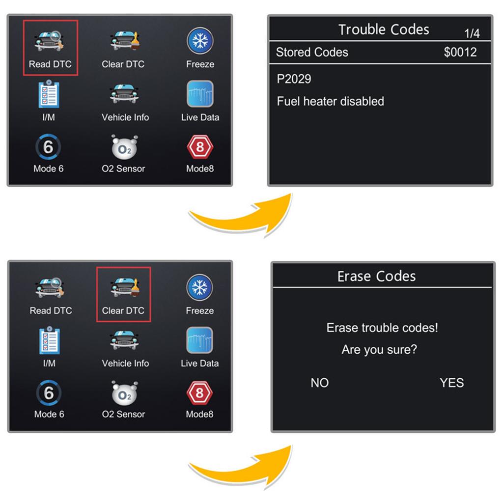 Car OBD2 Scanner Engine Fault Code Reader OBDII CAN Diagnostic Scan Tool Check Engine Light DTC Lookup