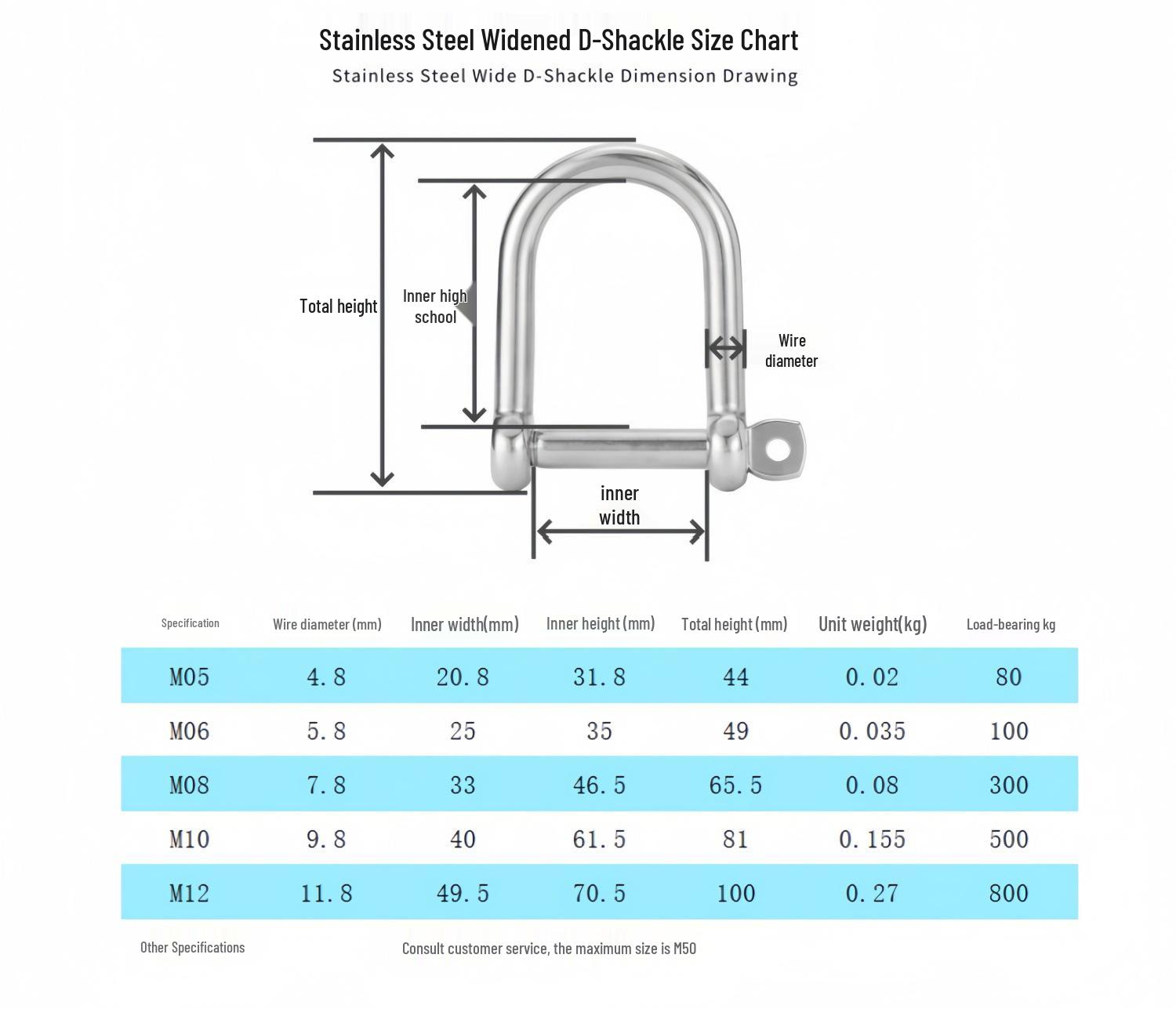 Widened U-Shackle, 316 Stainless Steel D-Shackle, Marine Hardware Accessories