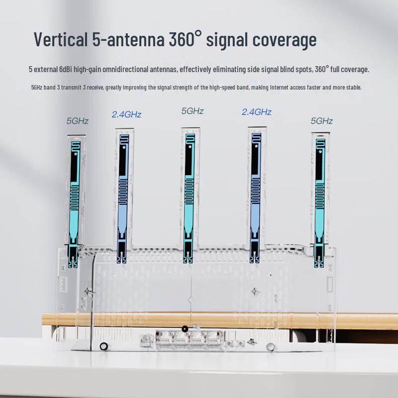 Tenda AX3000 WiFi 6 Dual-Band Gigabit Heim-Router (CN-Version)