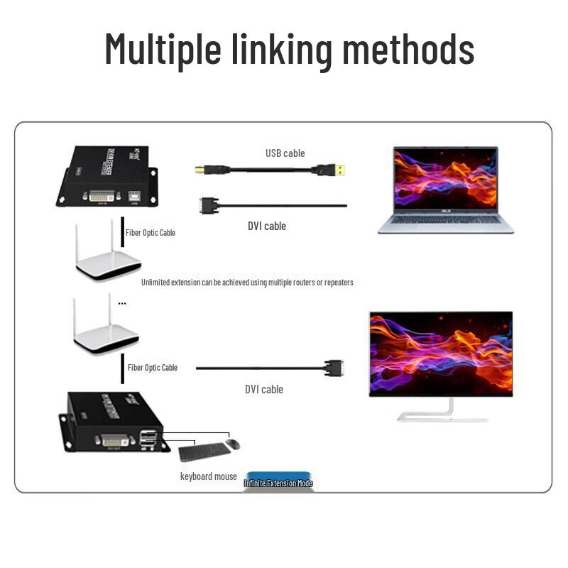 MT-viki DVI-KVM USB Extender