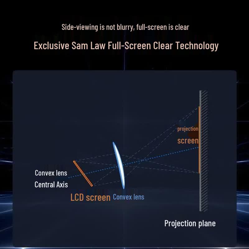 Dayancheng R3 Ultra Flagship 1080P Smart Gimbal Projector (CN Version)