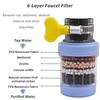 3 Pack Faucet Mount Filters, Faucet Water Filter for Kitchen, Activated Carbo