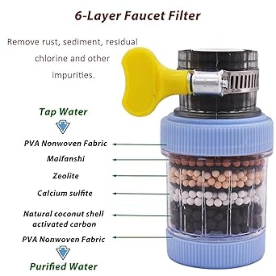 3 Pack Faucet Mount Filters, Faucet Water Filter for Kitchen, Activated Carbo